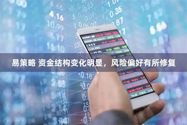 易策略 资金结构变化明显，风险偏好有所修复